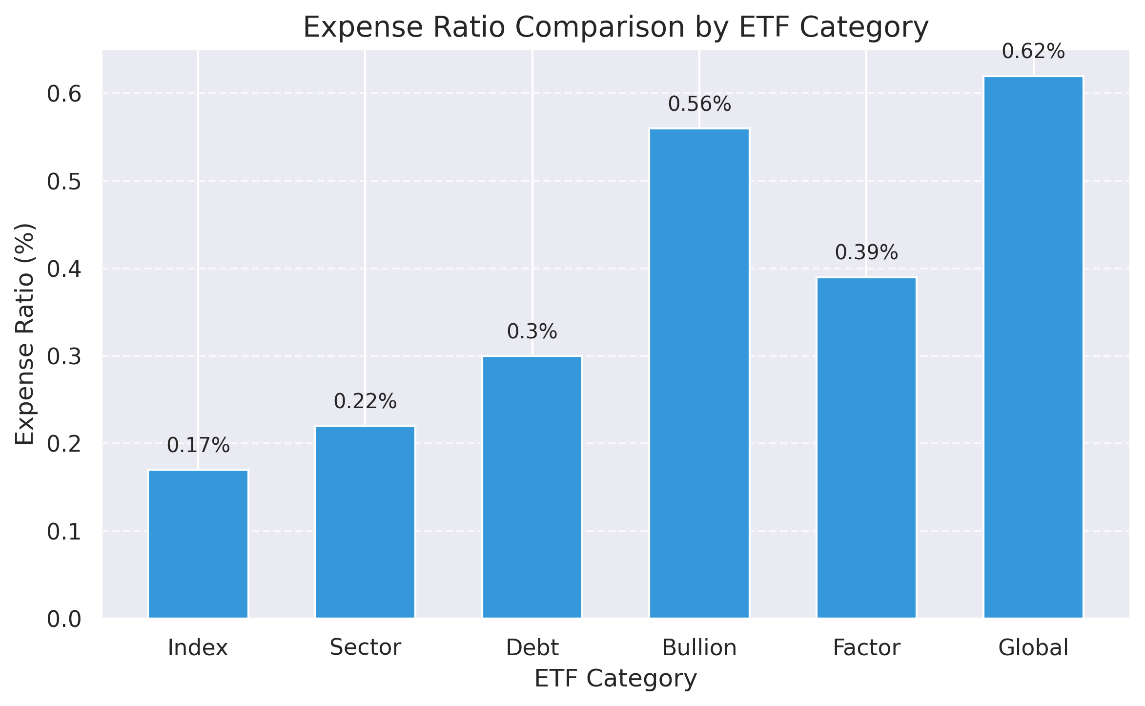 Expense Ratio Comparison