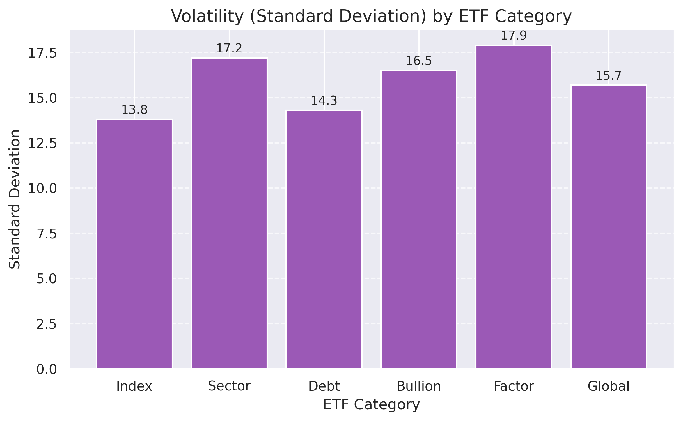 Volatility Comparison